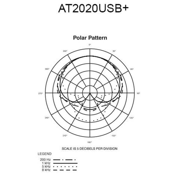 Audio-Technica AT2020 USB Plus Cardioid Condenser USB Microphone - Image 4