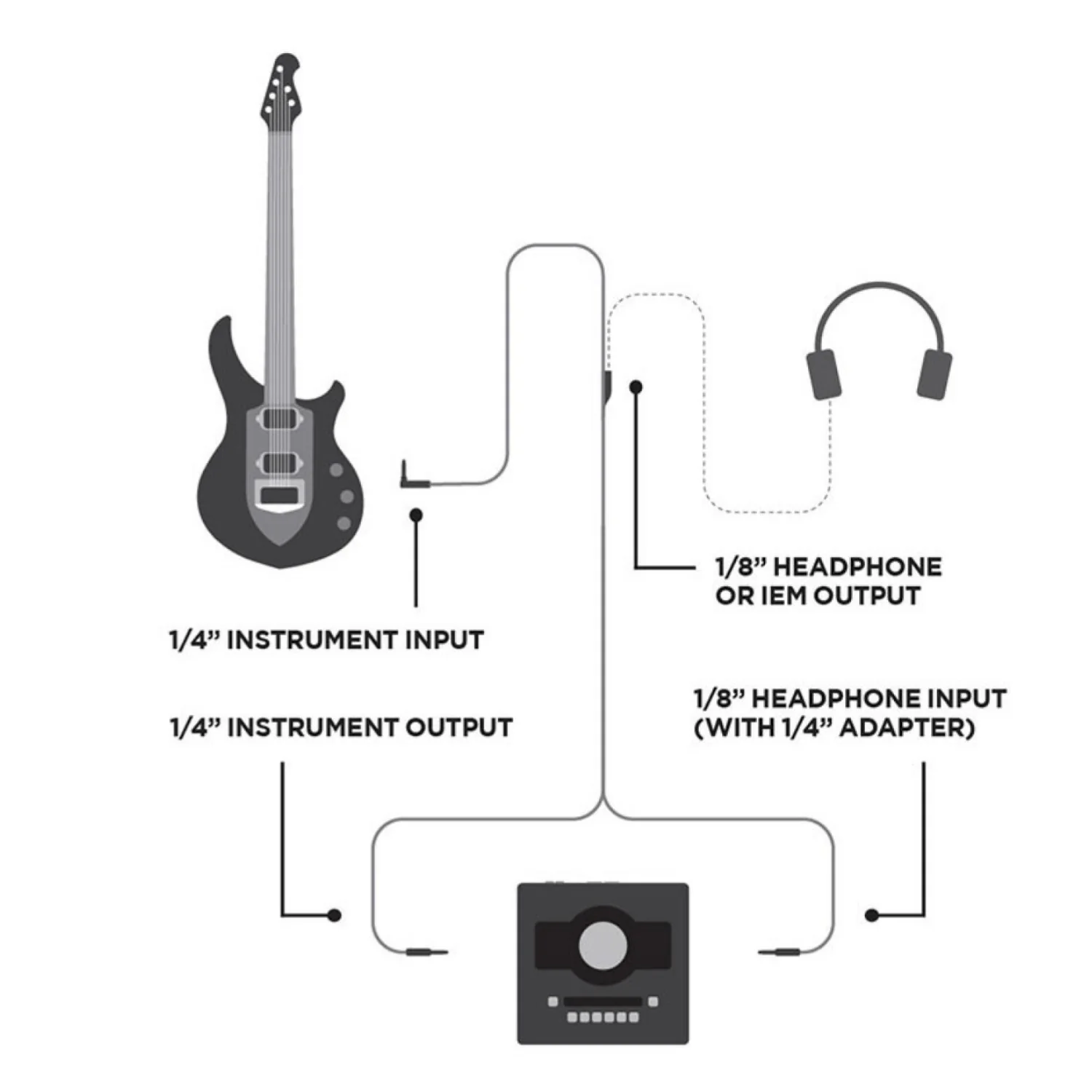 Ernie Ball Instrument And Headphone Combo Cable - Image 3