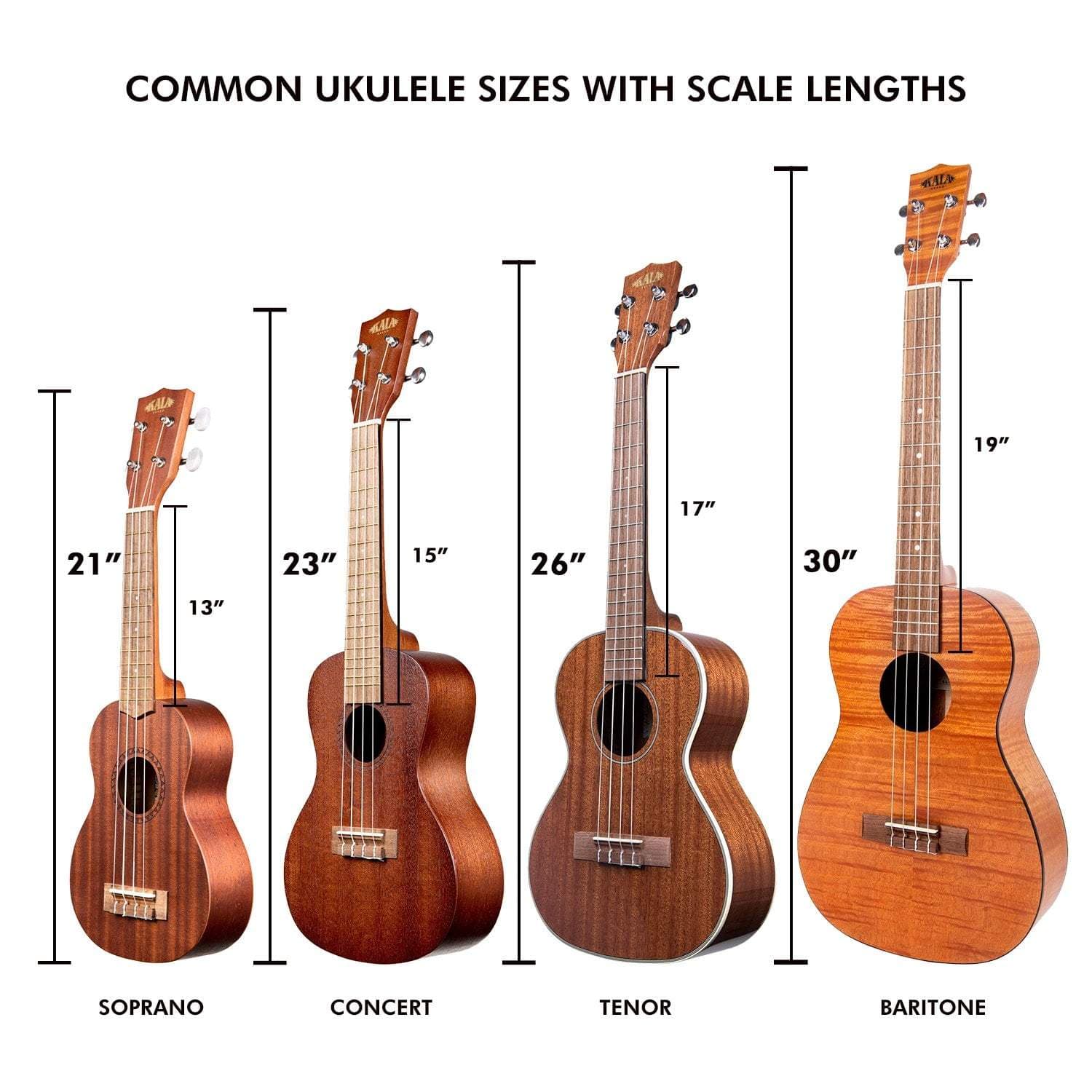 Kala MK-SS Makala Soprano Ukulele - Great White - Open Box - Image 4