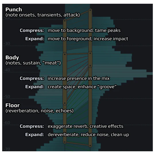 Playfair Audio Dynamic Grading: Dynamic Grading Plugin - Image 7