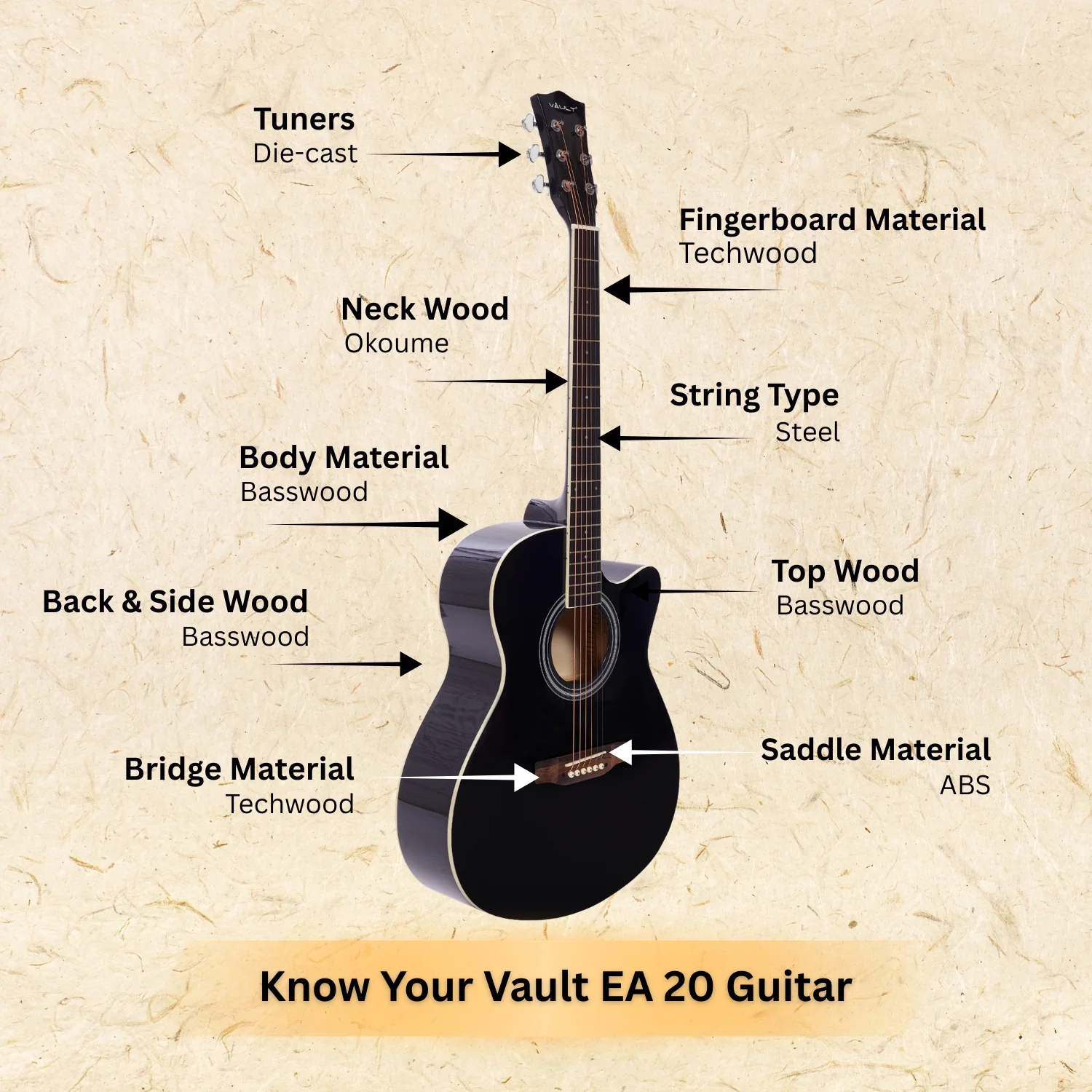 Vault EA20 Guitar Kit with Learn to Play Ebook, Bag, Strings, Straps, Picks, String winder & Polishing Cloth - 40 inch Cutaway Acoustic Guitar - Image 13