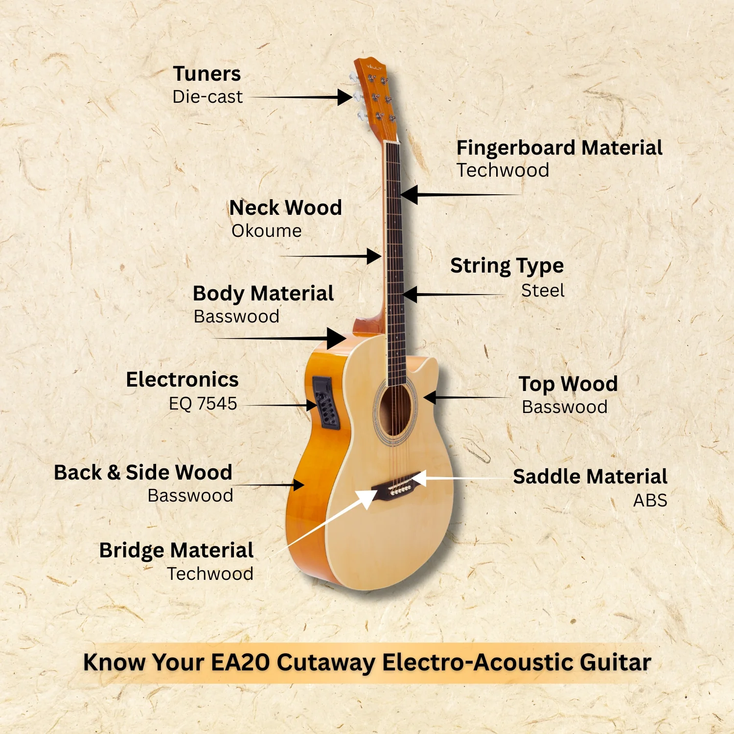 Vault EA20 Guitar Kit with Learn to Play Ebook, Bag, Strings, Straps, Picks, String winder & Polishing Cloth - 40 inch Cutaway Acoustic Guitar - Image 49