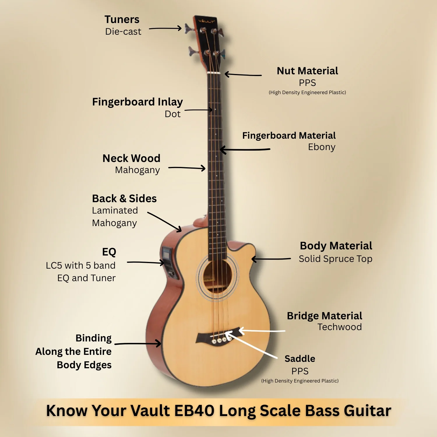 Vault EB40CE 4 String Solid-Top Acoustic Bass Guitar With EQ and Padded Gigbag - 34" Long Scale Length  - Open Box - Image 11