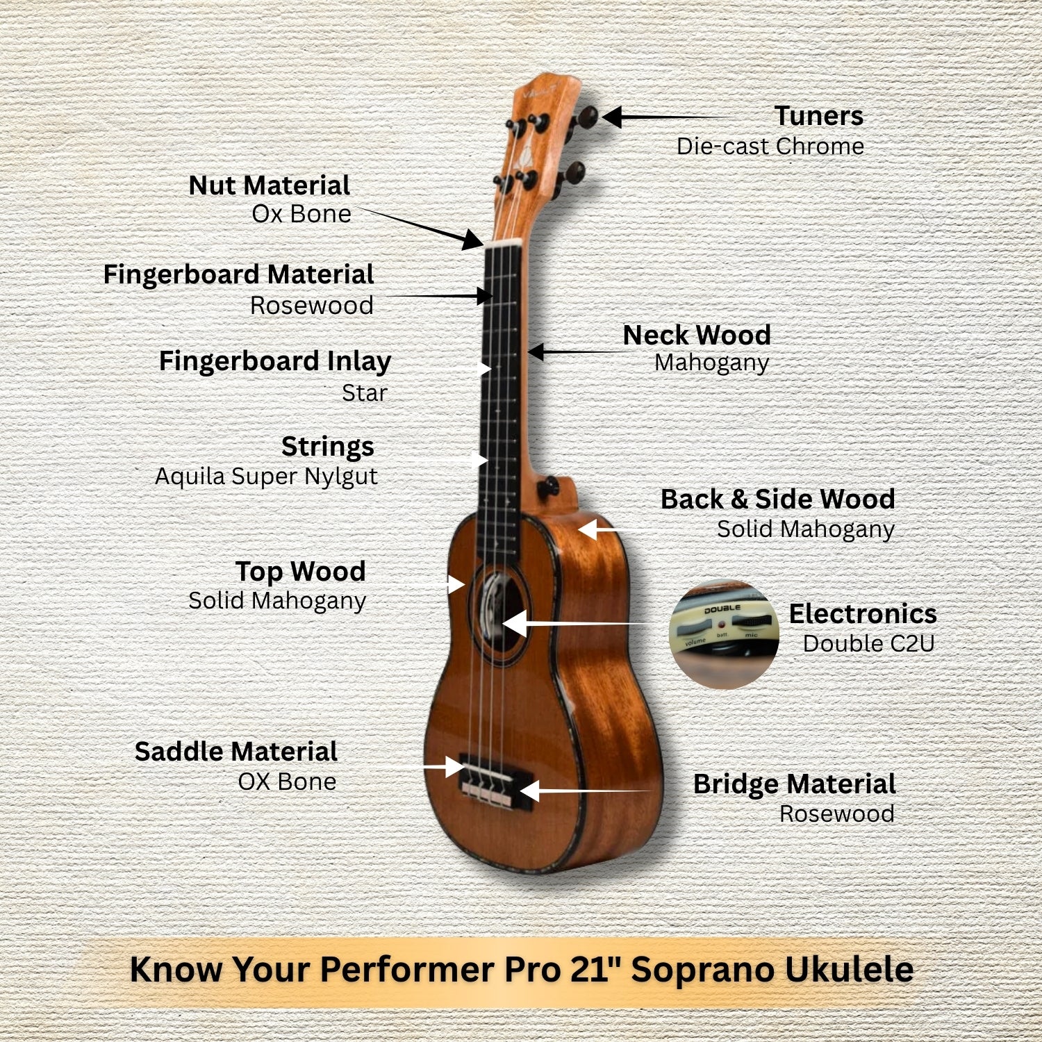Vault Performer Pro 21" All Solid Mahogany Premium Soprano Ukulele with Gigbag - Image 2