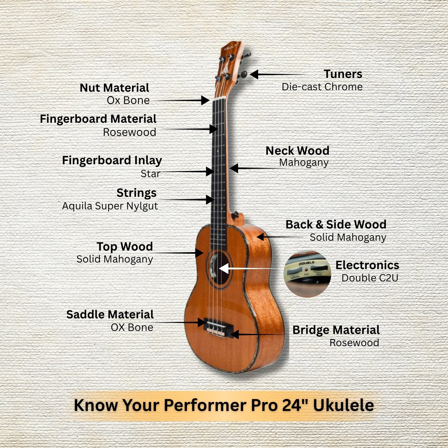 Vault Performer Pro 24" All Solid Mahogany Premium Concert Ukulele with Gigbag - Image 2