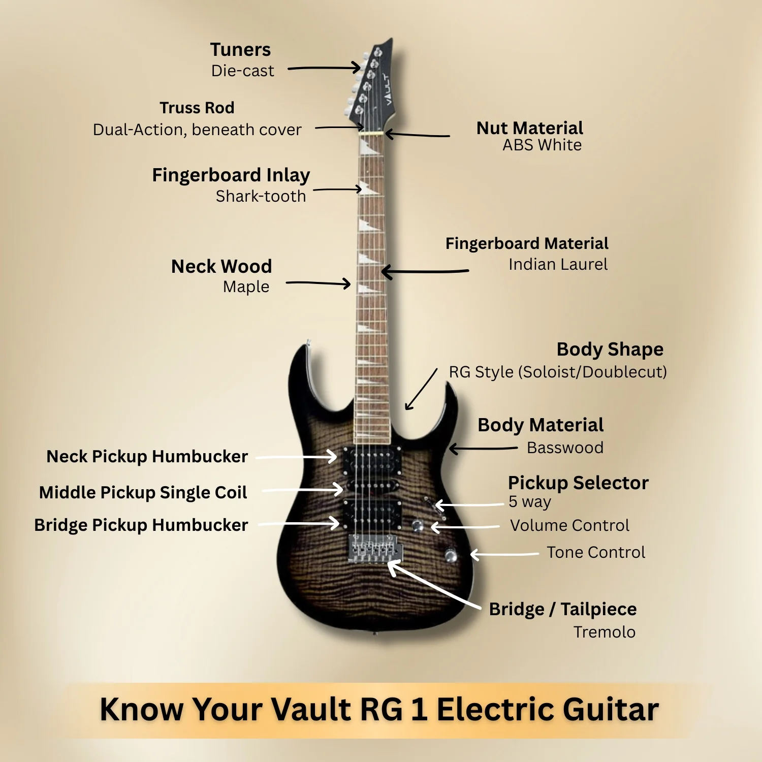 Vault RG1 Soloist Premium Electric Guitar - Image 2